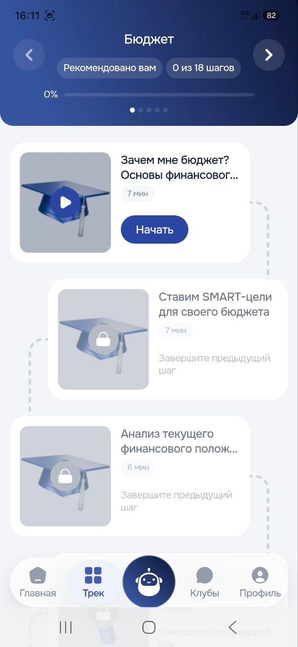 База знаний: шаги по теме Бюджет